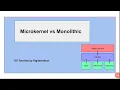 Microkernel vs Monolithickernel os os Digitalsoftecs