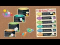 Boho Birds Bulletin Board Sets from Carson-Dellosa