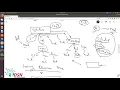 Day37 Decision Trees