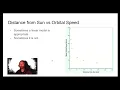 Linear Regression and Residual Plot overview