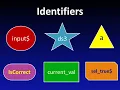 Identifiers - An important concept of Java