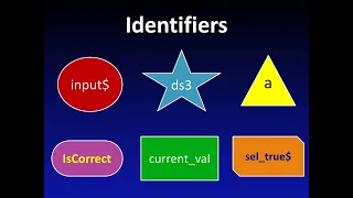 Identifiers - An important concept of Java