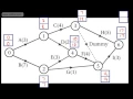 Decision 1 D1 - Critical Path Analysis 4