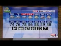 70 chance of rain Thursday high of 74