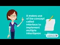 types of inheritance in java animation