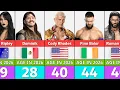 WWE Roster 2026 - Age Nationality of Every Superstar