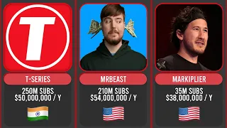 TOP Richest YouTube Stars - Net Worth Comparsion of MrBeast T-Series