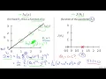 Cost Function Intuition I Stanford University Coursera