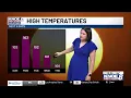 KNOE Saturday Evening Forecast with Meteorologist Abby Ezell