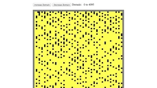 Javascript Distribution of Primes