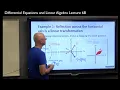Linear Transformations in Two Dimensions Definitions Notation Geometric Examples Properties