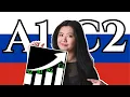 BEST Resources to Learn Russian Online Self Study Study Plans A1-C2 Updated 2025