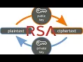 Download Lagu How RSA Encryption Works