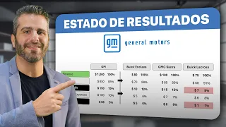 Cómo hacer un Estado de Resultados | Guía completa | Dimes y Billetes #297