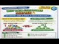 What is Data Structures Why Data Structures Optimize Your Code for Speed Memory