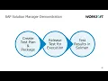 E2E Test Orchestration and Execution for SAP Solution Manager and Cloud ALM