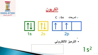 الدرس الثاني التوزيع الالكتروني قواعد التوزيع الالكتروني 