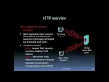 Web and HTTP Overview