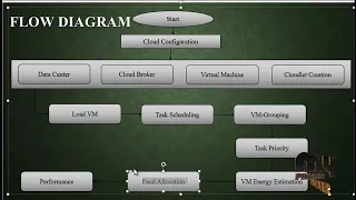 Source-level Energy Consumption Estimation for Cloud Computing Tasks