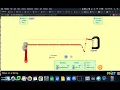 Wave on a String Lab Boundaries