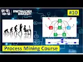 RWTH Process Mining Lecture 10 Inductive Mining
