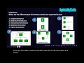 Java Inheritance Core Java Object-Oriented Programming for Beginners