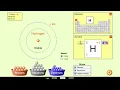 Using Virtual Simulation To Build an Atom Interactive Science Experiment