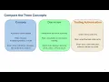 Series 65 Exam Lesson 70 Client Funds and Securities