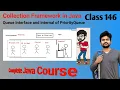 Java Collection series - Queue Interface and Internal Working of Priority Queue explained in detail
