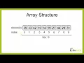 Urderstanding of Array In JavaScript