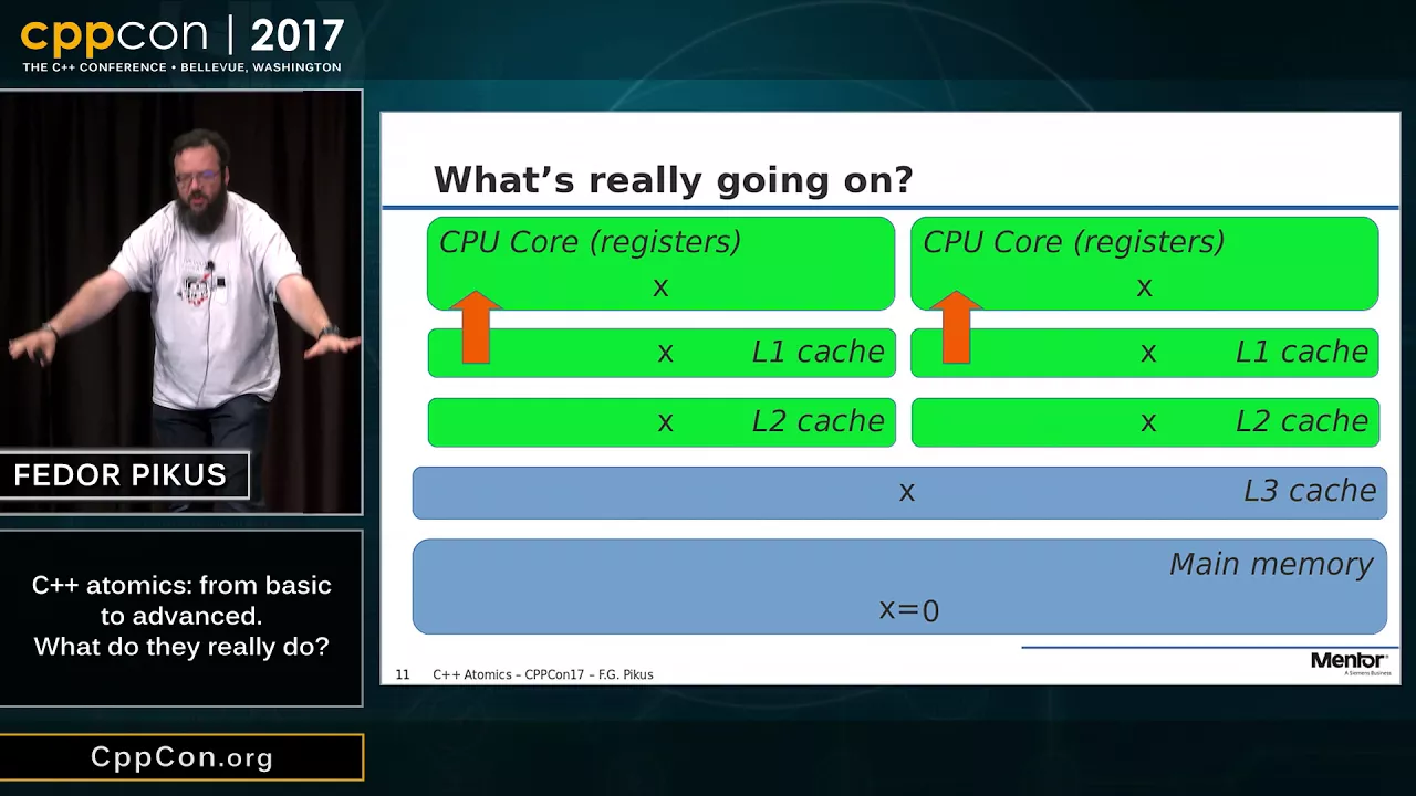 C++ Atomics from Basic to Advanced: What They Really Do