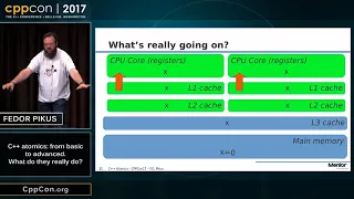 CppCon 2017 Fedor Pikus C atomics from basic to advanced What do they really do