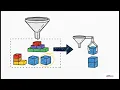 DP-800 Exam Preparation What You Need to Understand