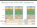 HetSys Course Lecture 4 GPU Memory Hierarchy Spring 2023