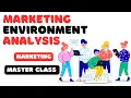 Marketing Environment Analysis Complete Breakdown
