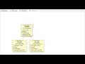 Generate class diagram in eclipse objectaid plugin