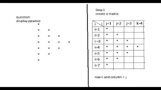 print Pyramid Pattern by Javascript
