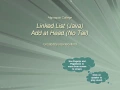 Java LinkedList -