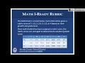 iReady Scores