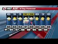 Scattered rain possible Wednesday afternoon