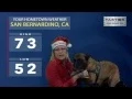 San Bernardino CA Weather Forecast