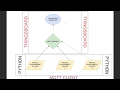 IoT 2020 - ThingsBoard-Mqtt-PythonScript