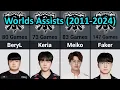 Players with Most Assists at Worlds - Top 120 Ranking ALL TIME 2011-2024 League of Legends