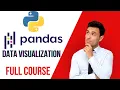 Mastering Data Visualization with Pandas A Step-by-Step Guide