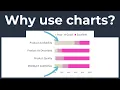 5 Benefits of Using a Chart instead of a Data Table