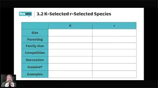 APES CRAM - Unit 3