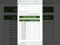 How to use LEFT Function in Excel Text Functions in Excel