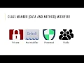 Java Packages and Interfaces Tutorial 3 Member Access