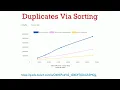 31251 Lec 4 4 Introduction to Sorting