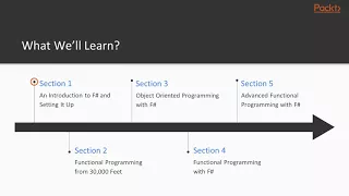 Learning Basics of Functional Programming The Course Overview packtpub com